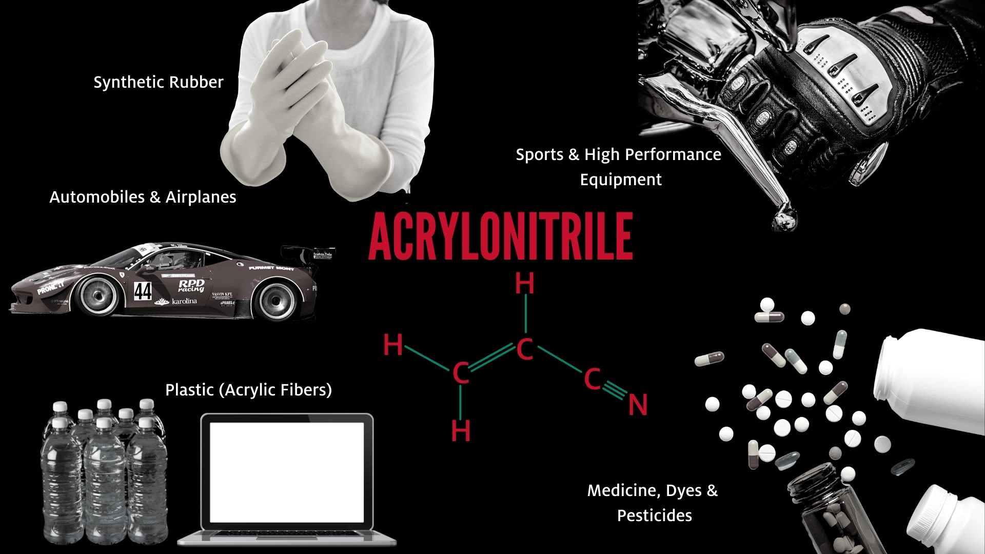 graphic of Acrylonitrile structure and products that are made with it