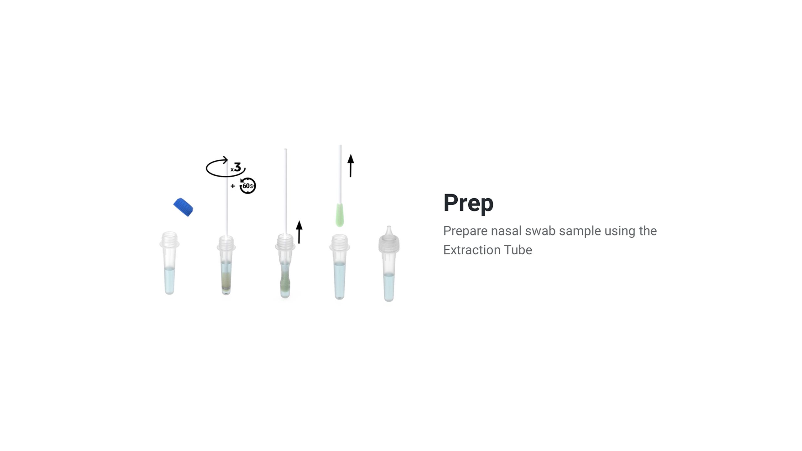 graphic demonstrating nasal swam sample preparation using the extraction tube