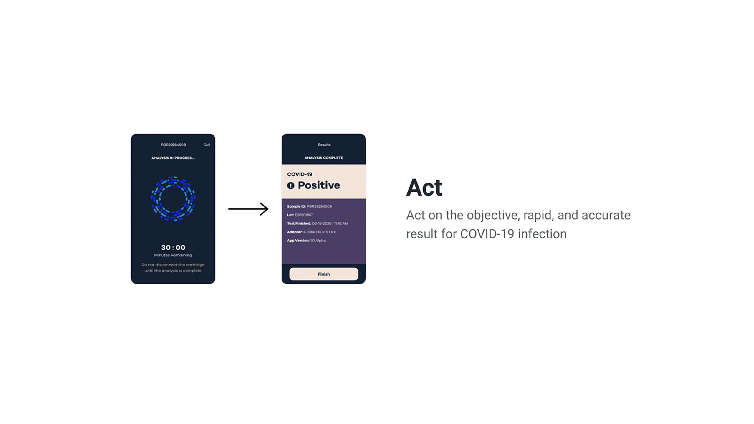 graphic showing the results of the rapid test for COVID-19 infection on mobile phone screen